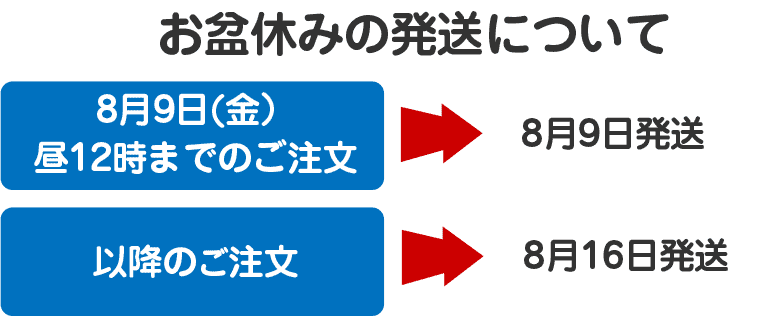 お盆休みの発送について